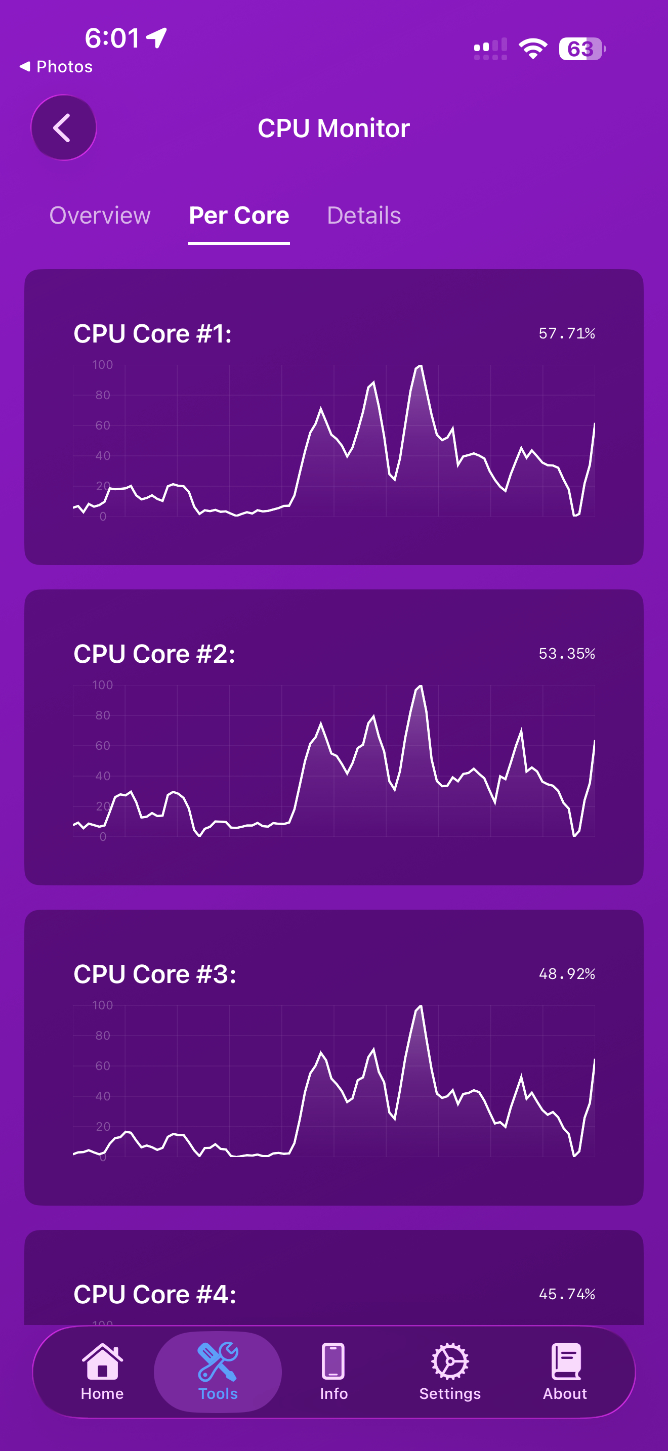 CPU-Monitor Pro-Kern-Tab mit einzelnen Kernkarten und Verlaufsgrafiken