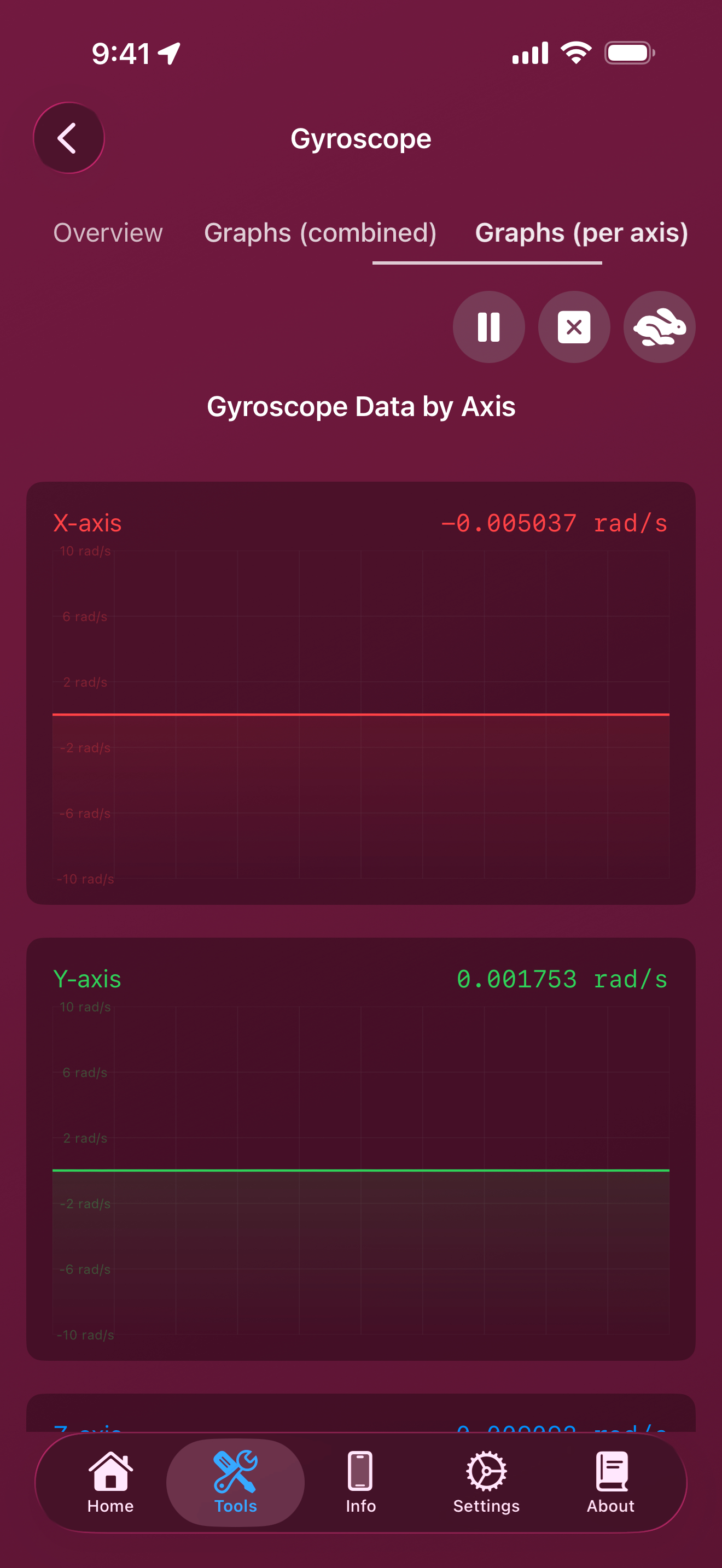 Tools / gyroscope: gyroscope graphs per