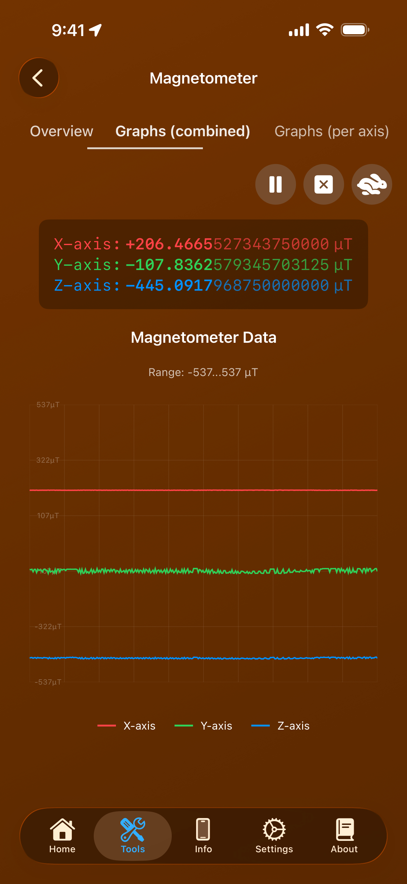 Tools / magnetometer: magnetometer graphs combined