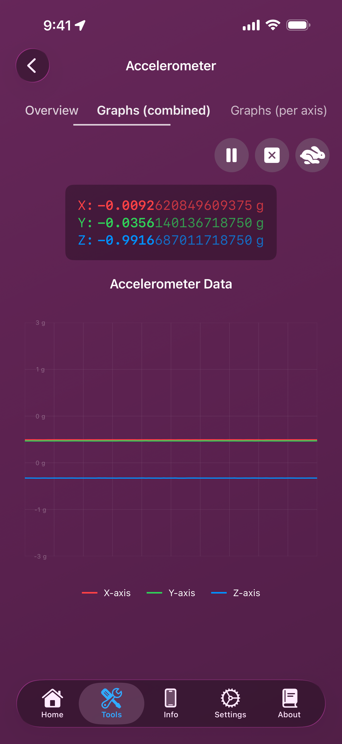 Accelerometer combined graphs showing X (red), Y (green), and Z (blue) axes