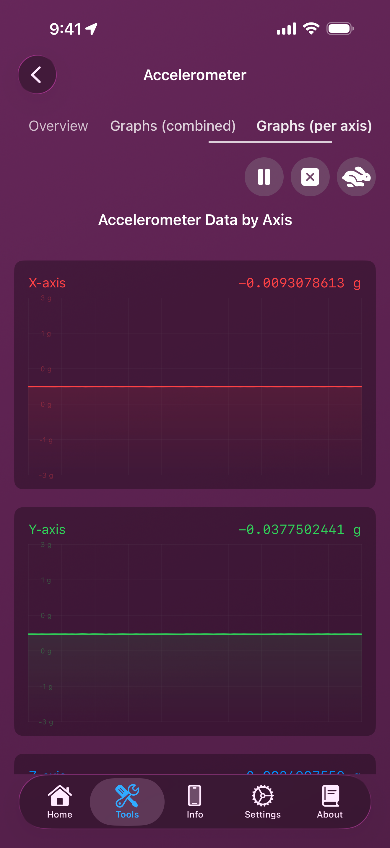 Accelerometer per-axis graphs showing separate panels for X, Y, and Z