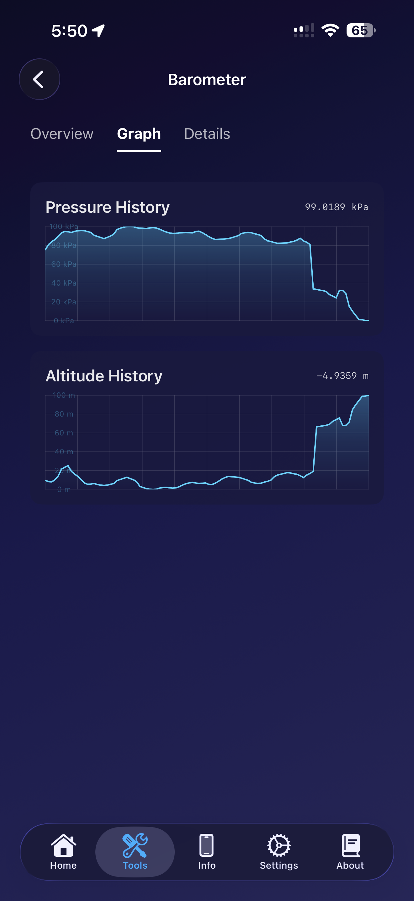 Barometer graph tab showing pressure and altitude history charts