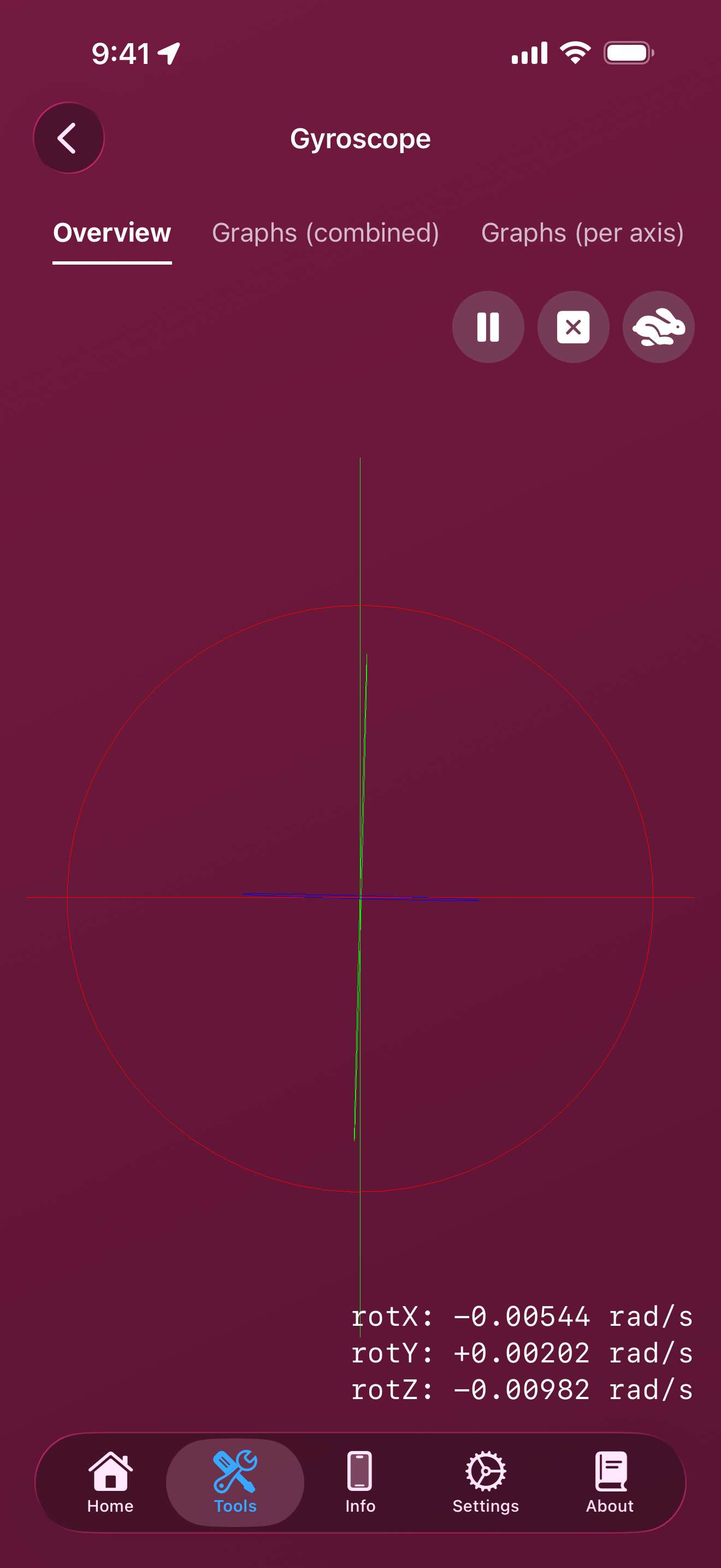 Gyroscope tool overview with live X/Y/Z rotation values
