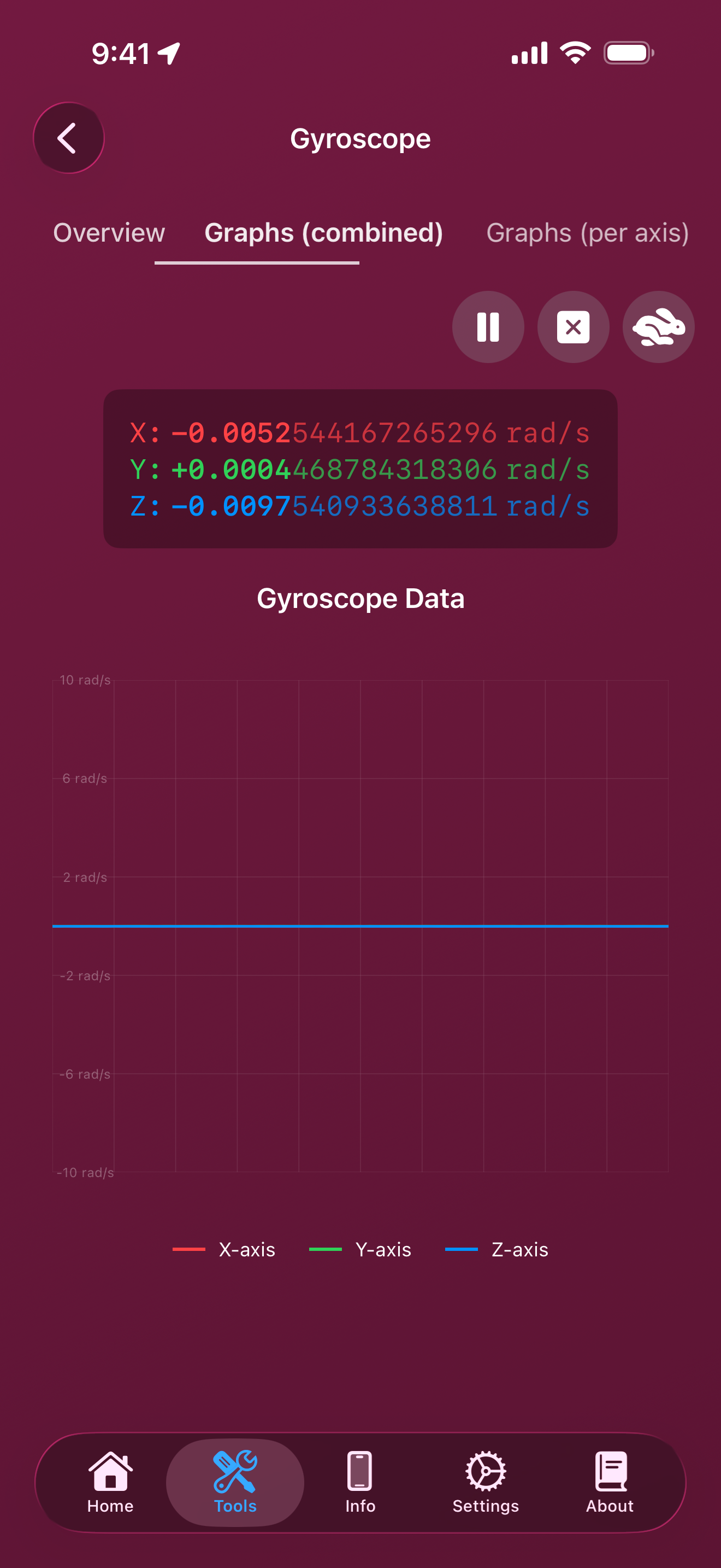 Gyroscope combined graphs showing X (red), Y (green), and Z (blue) axes
