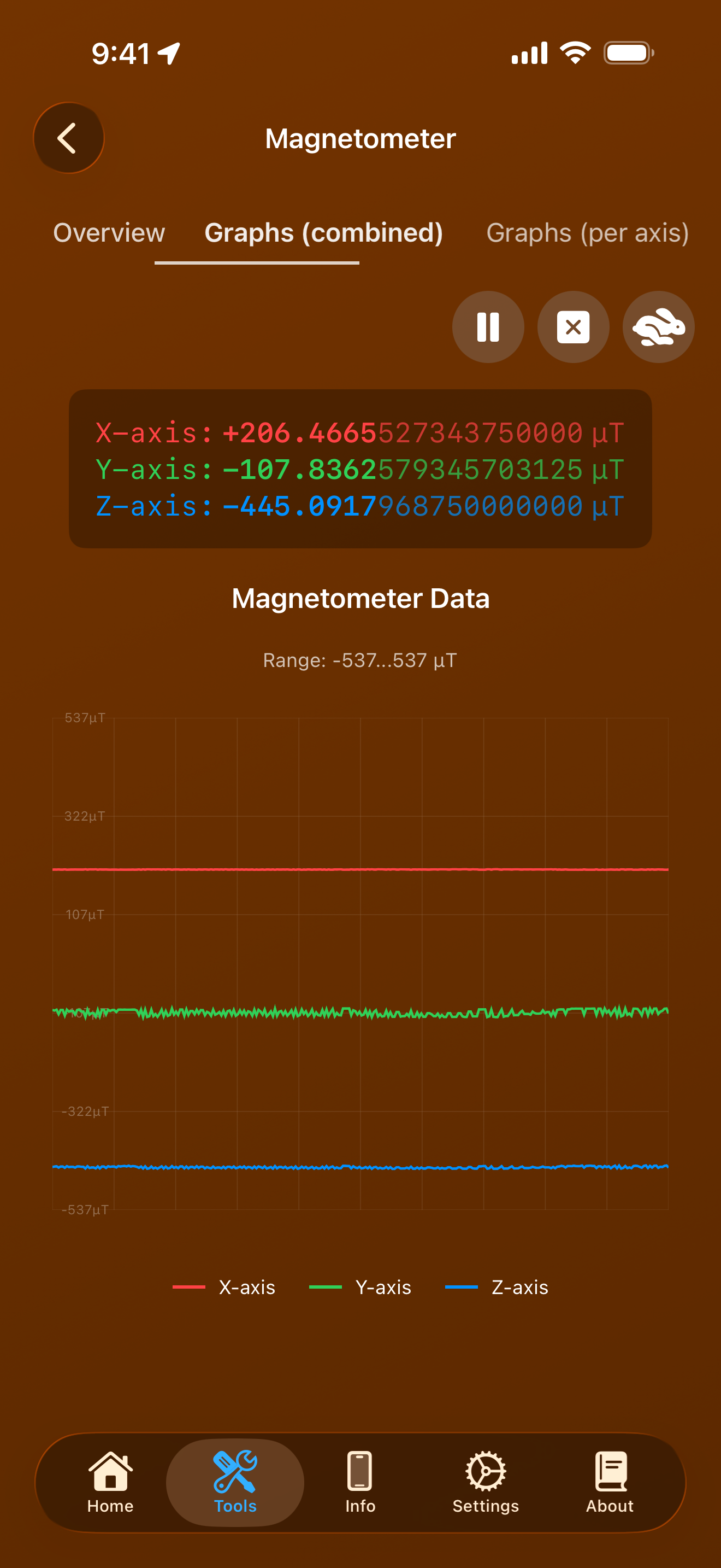 Magnetometer combined graphs showing X (red), Y (green), and Z (blue) magnetic field values