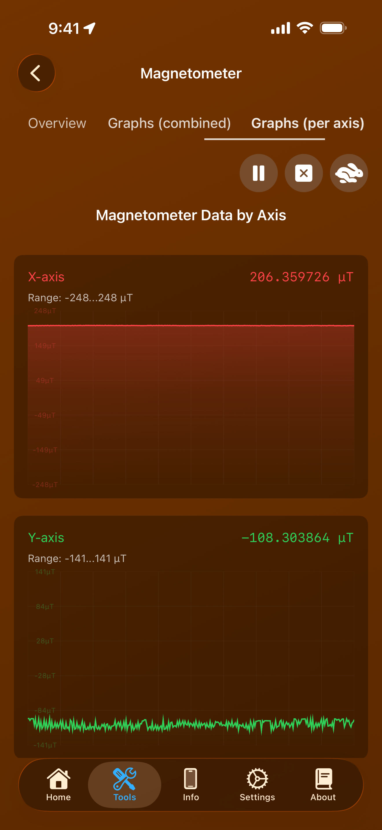Magnetometer per-axis graphs showing separate panels for X, Y, and Z