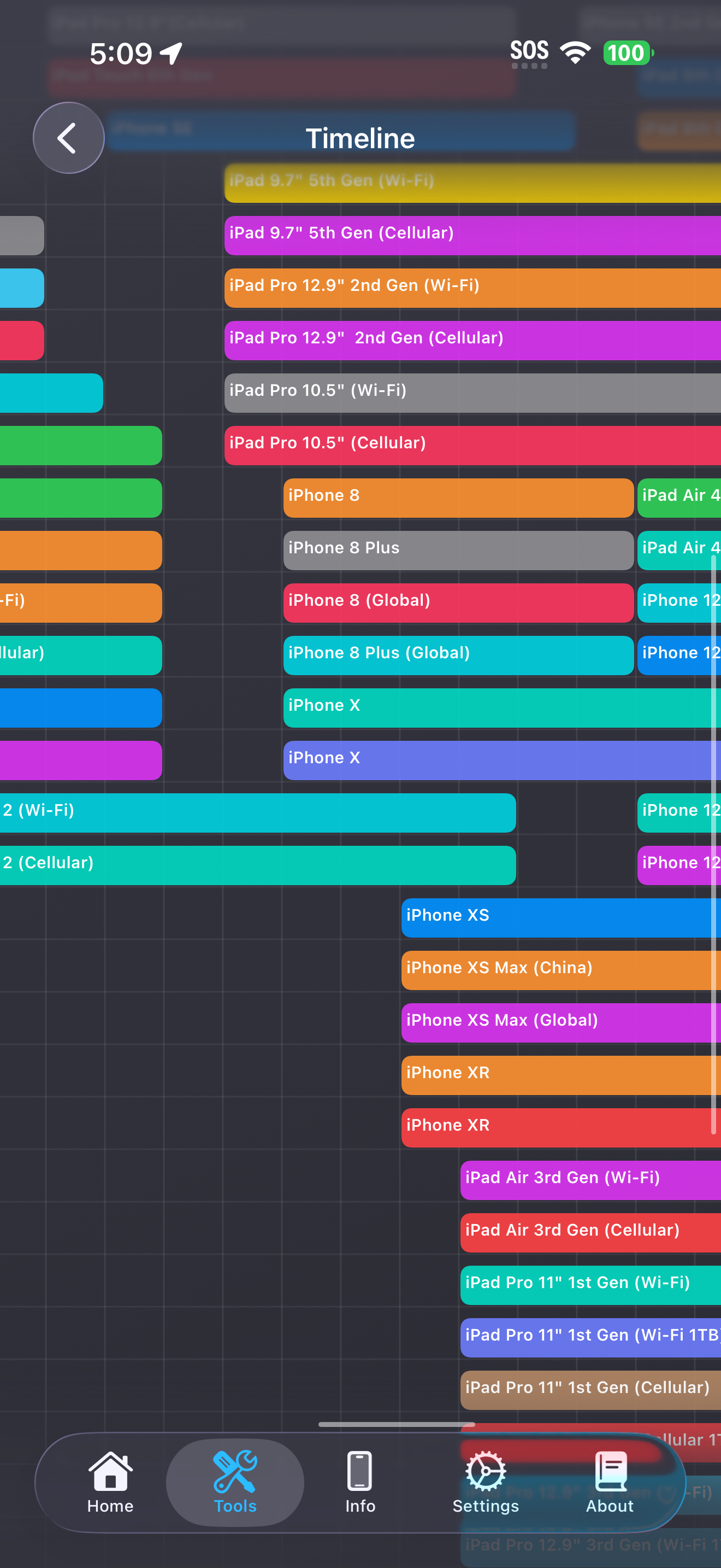 Timeline horizontally scrolled example 1