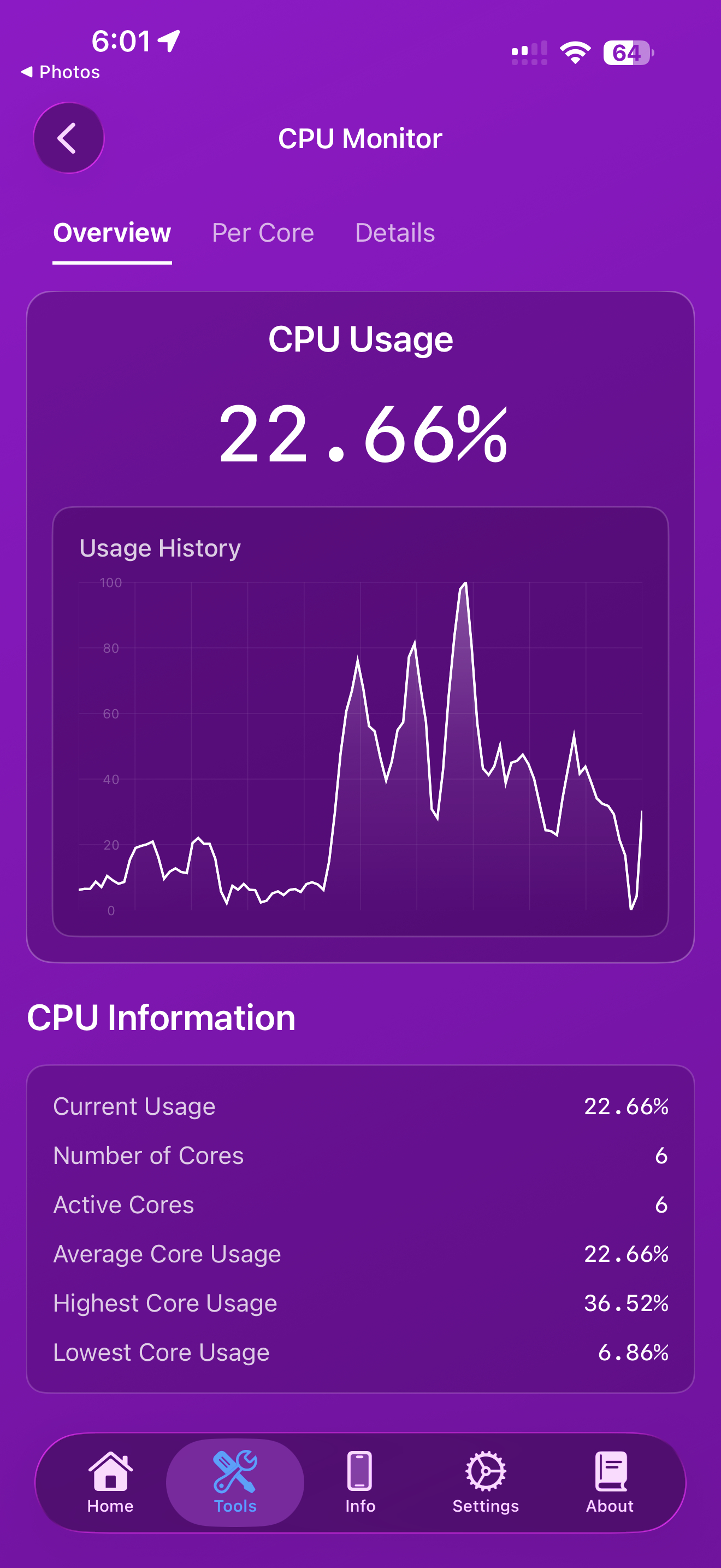 Panoramica del Monitor CPU che mostra la percentuale di utilizzo, il grafico storico e le informazioni sulla CPU