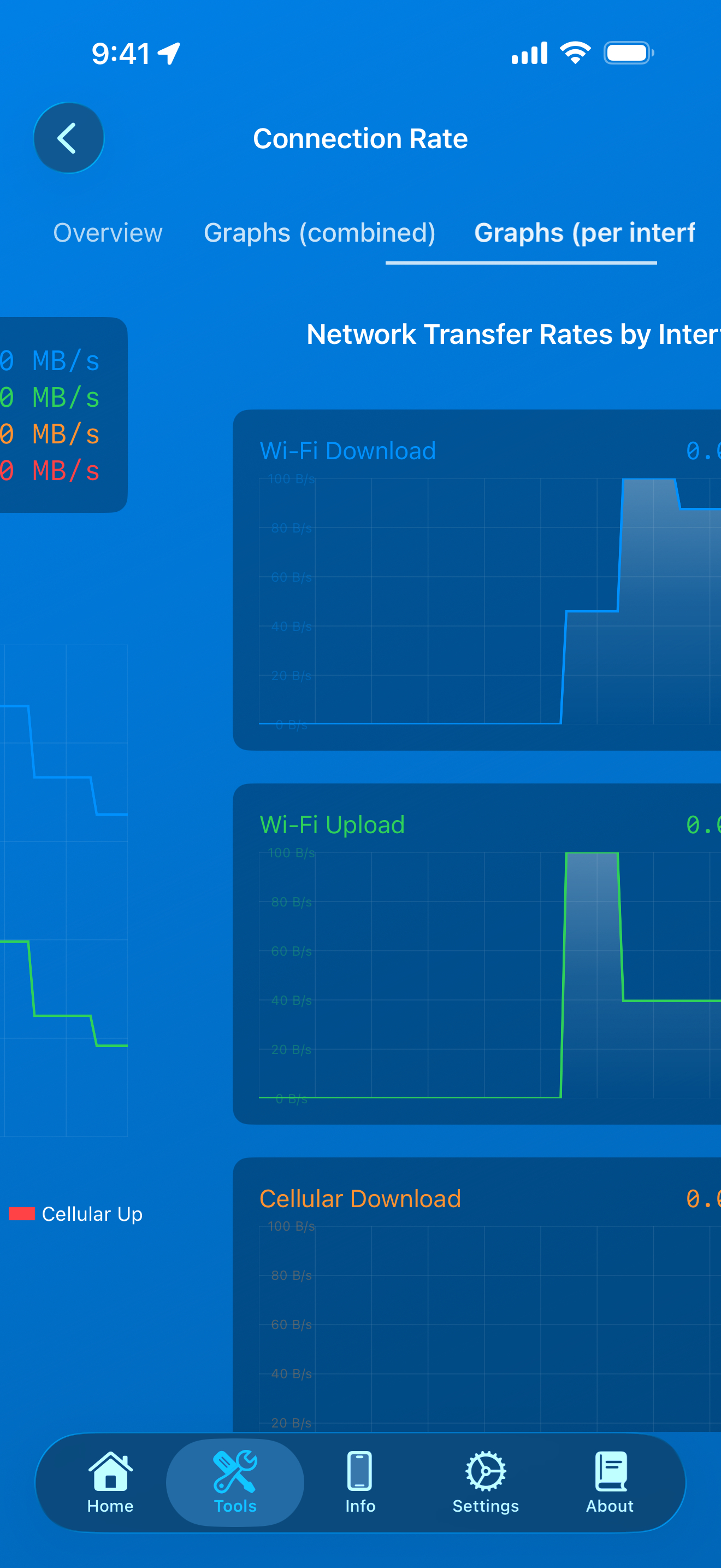 Tools / connection rate: connection rate graphs per