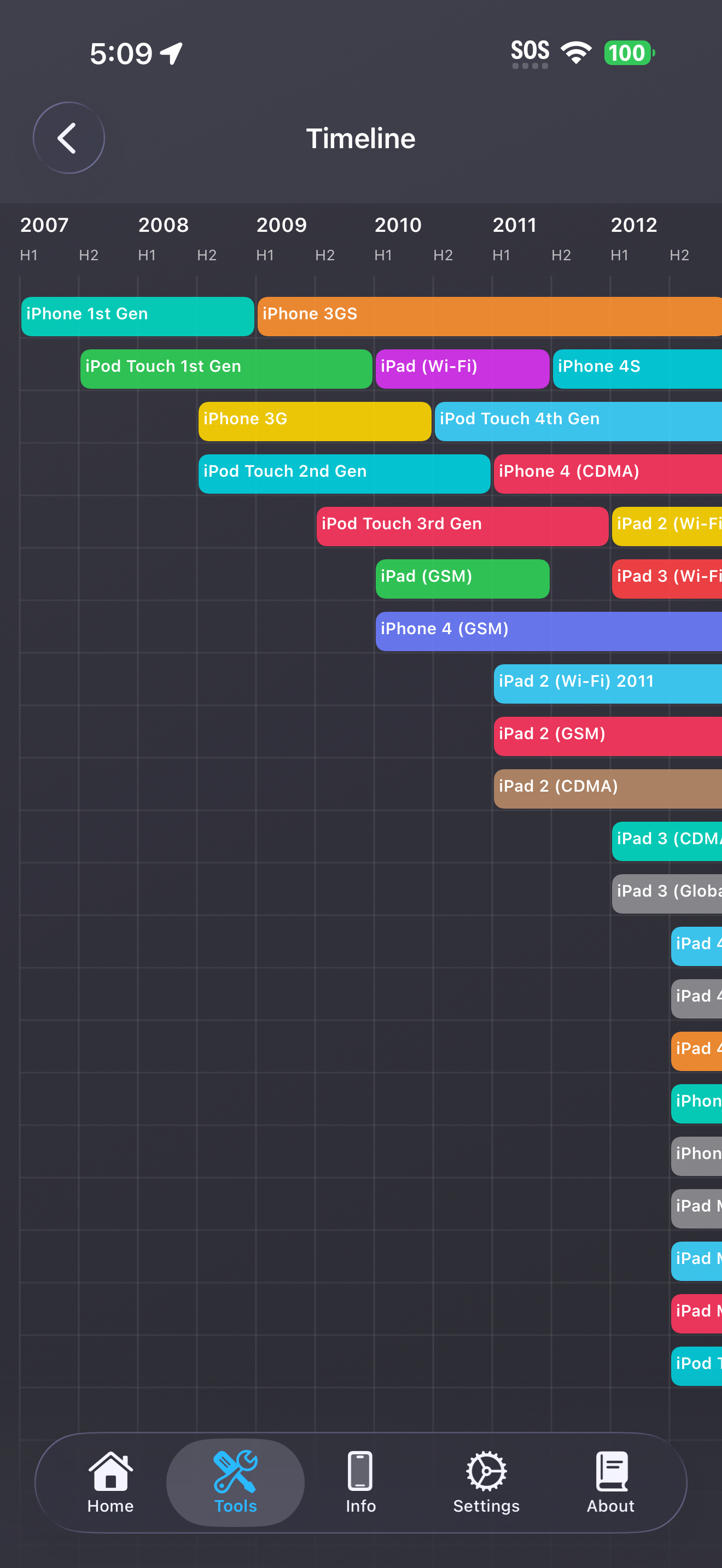 Tools / timeline: timeline screen