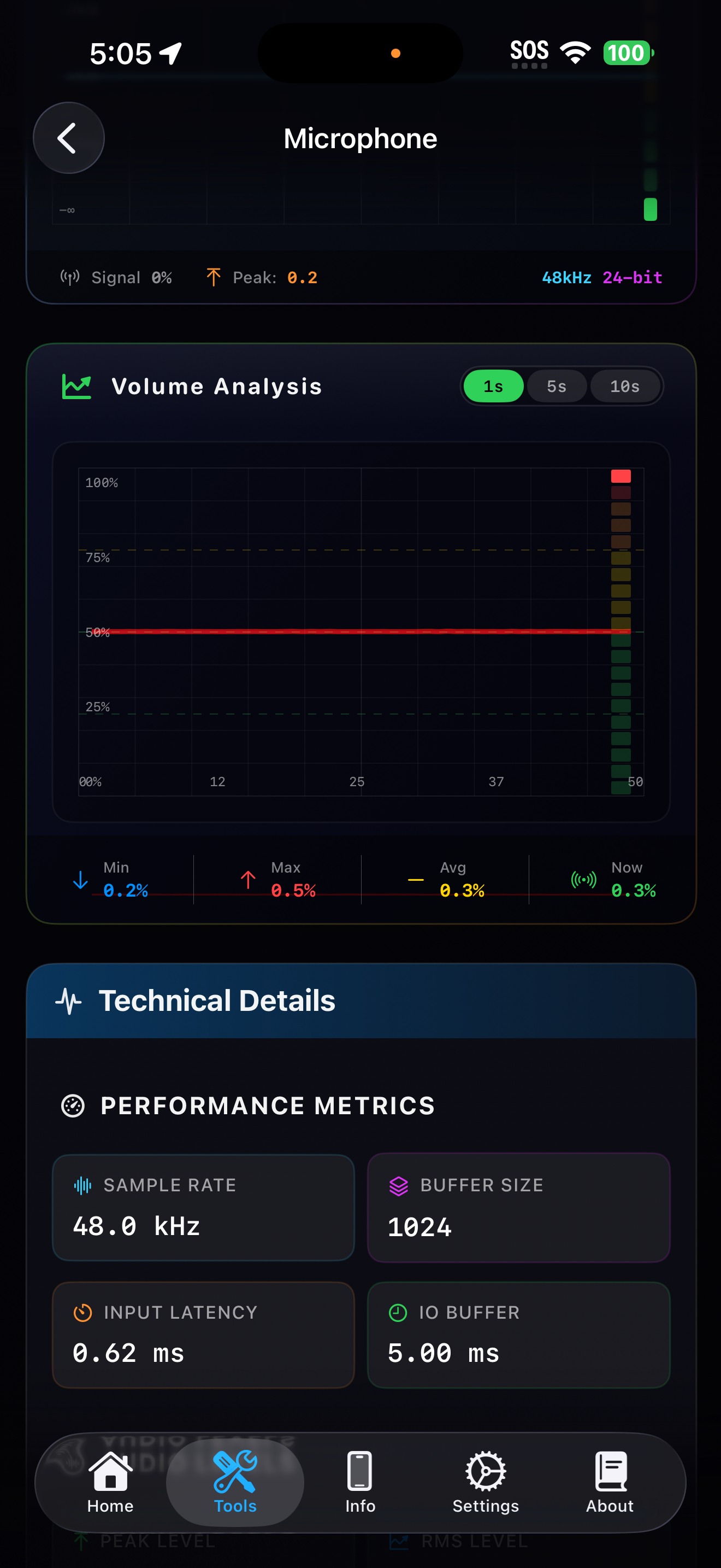 Ferramenta Microfone rolada mostrando a barra de status da forma de onda bruta, gráfico de análise de volume com seletor de intervalo de tempo e detalhes técnicos com métricas de desempenho