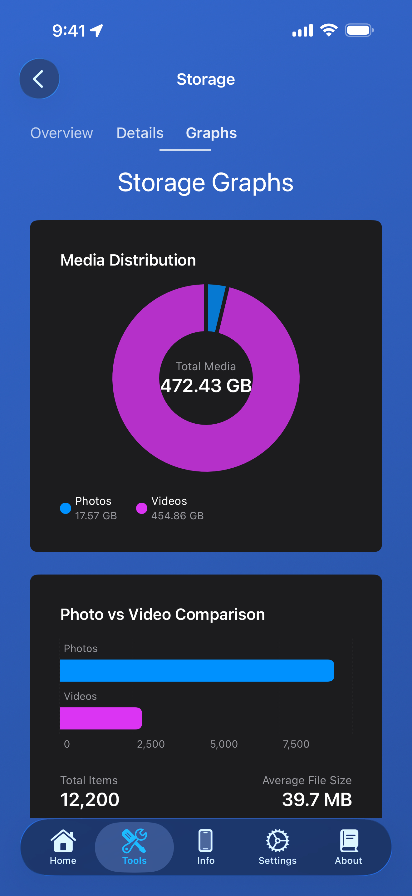 Gráficos de armazenamento mostrando gráfico de rosca de distribuição de mídia e gráfico de barras de comparação foto vs vídeo