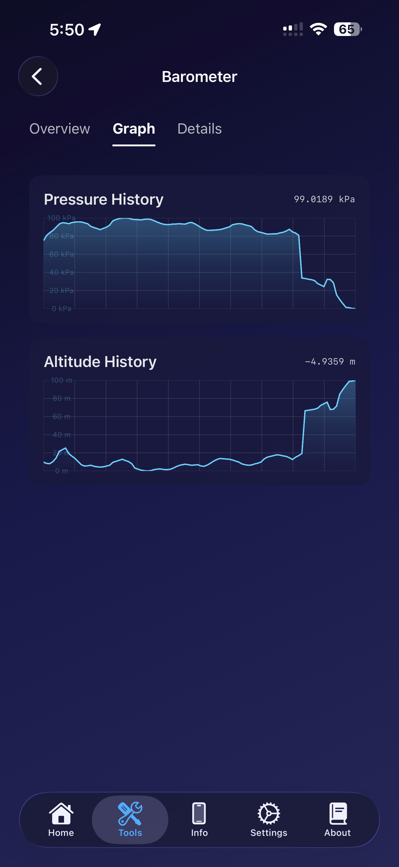 Tools / barometer: barometer graph