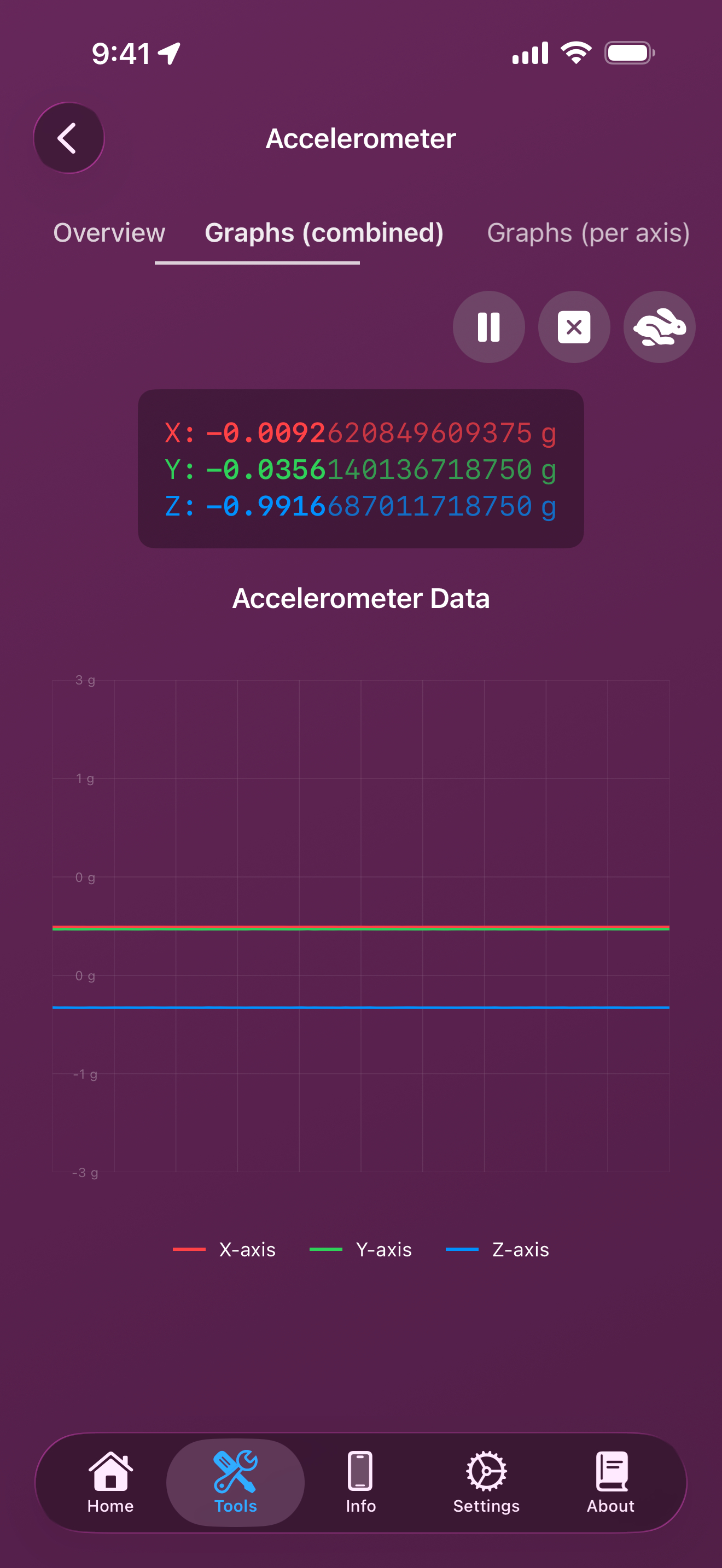 Tools / accelerometer: accelerometer graphs combined