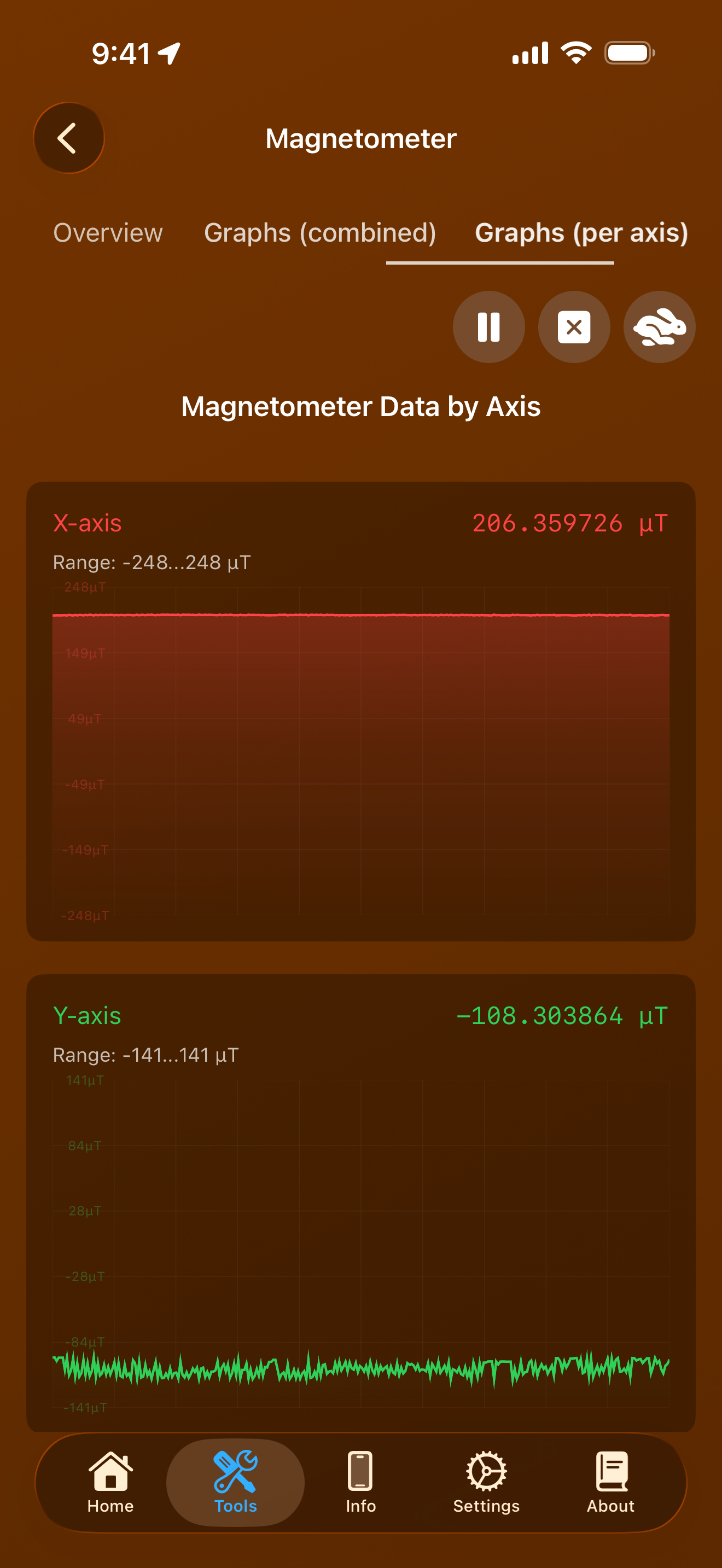 Tools / magnetometer: magnetometer graphs per axis