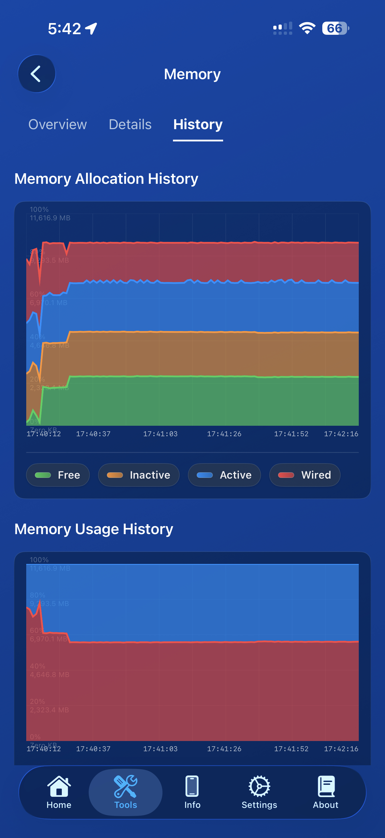 Tools / memory: memory history