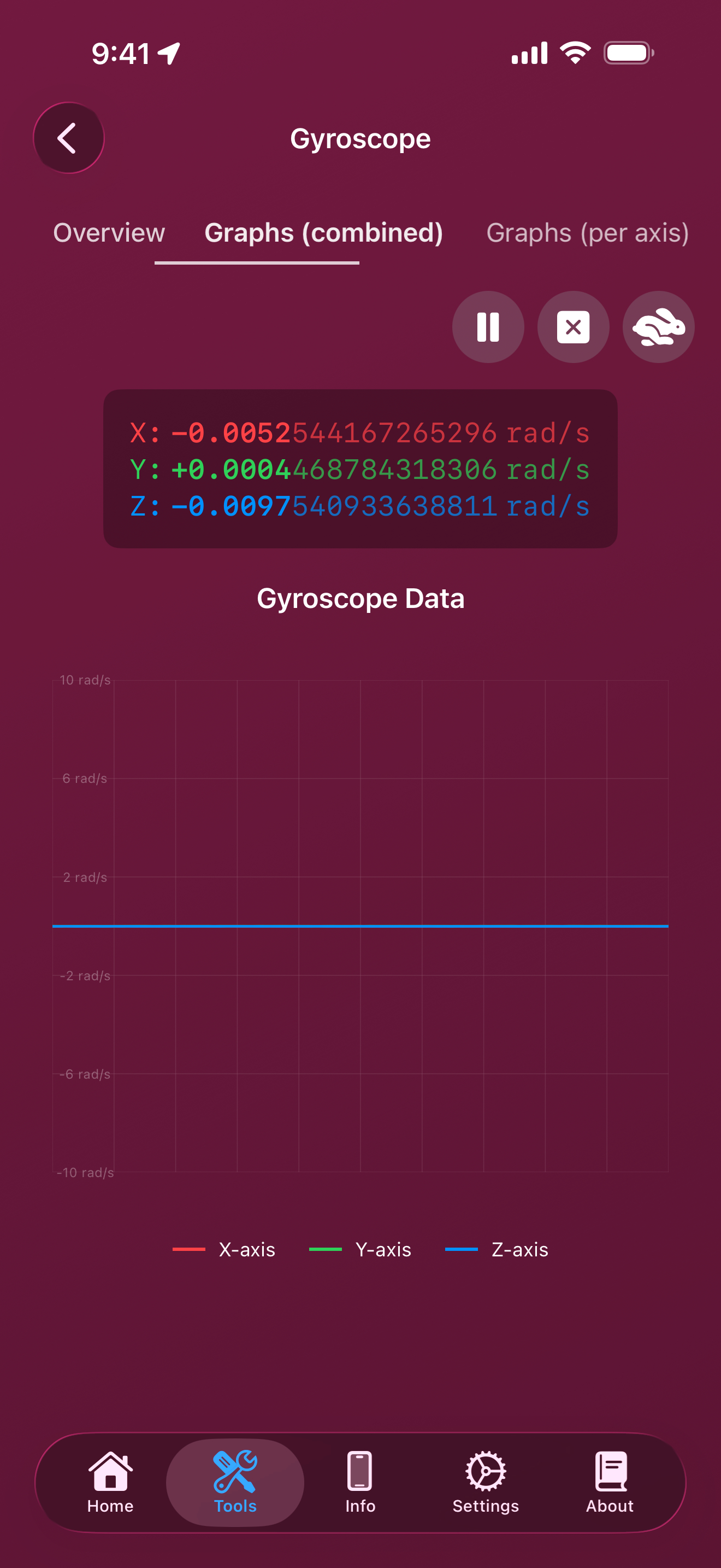 Tools / gyroscope: gyroscope graphs combined