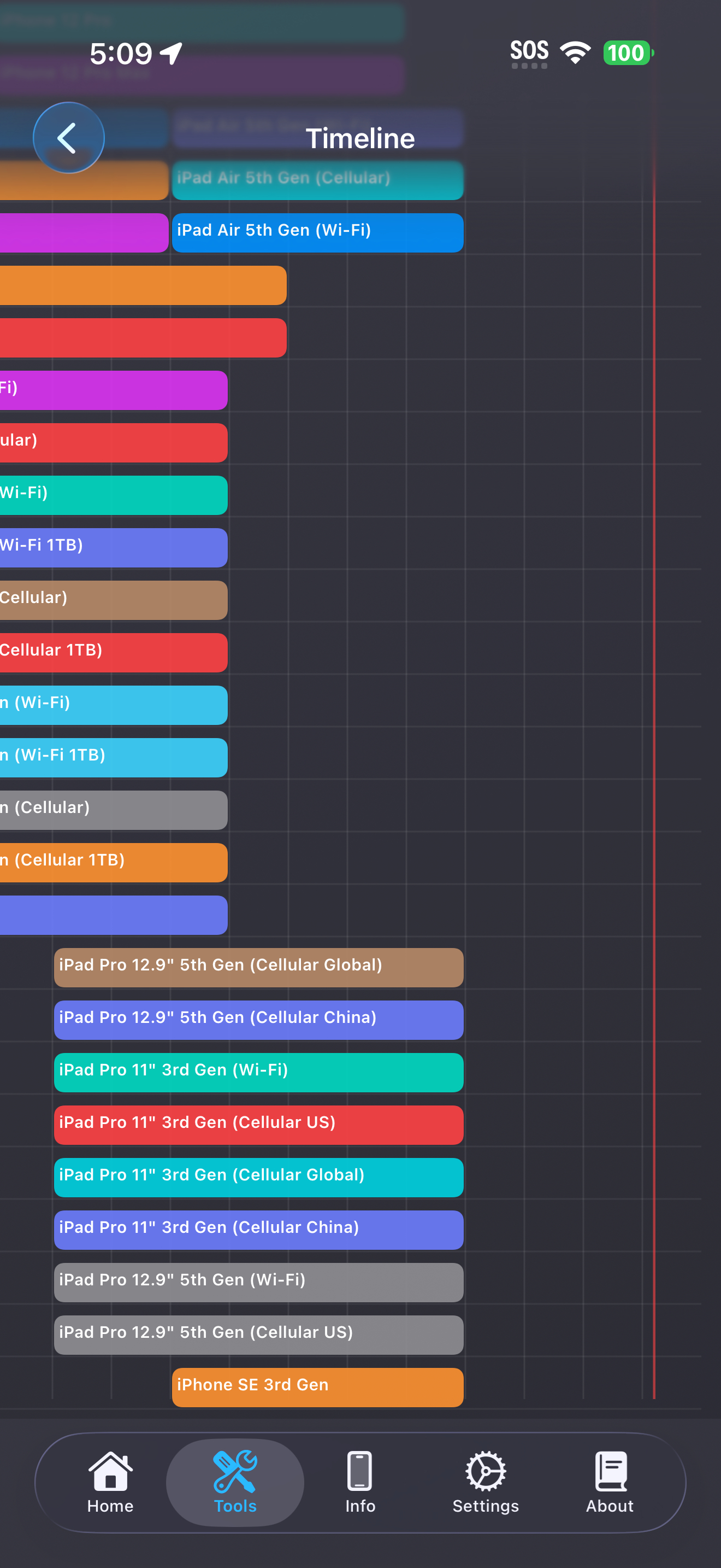 Tools / timeline: timeline details